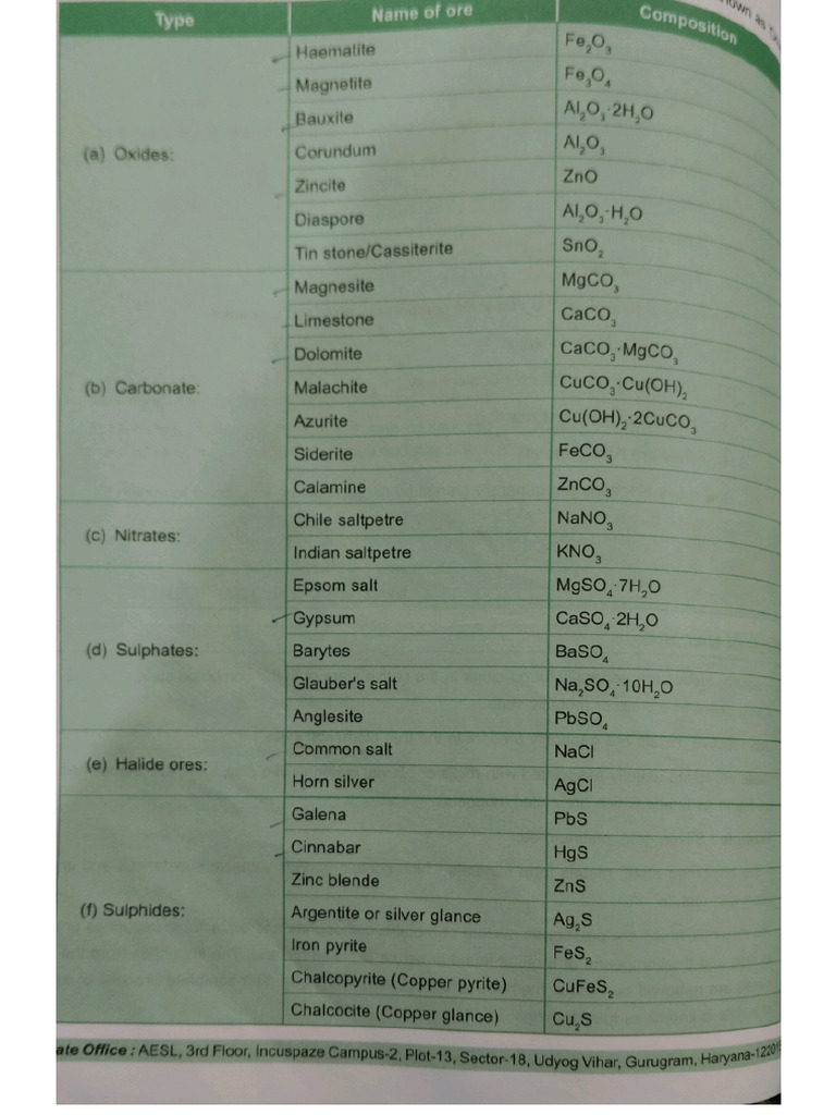 Ore | PDF