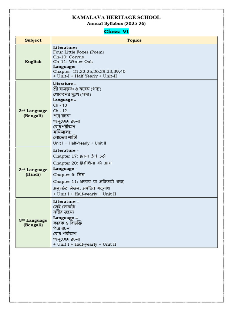 Class-VI Annual Syllabus 2025-26 | PDF | Mathematics