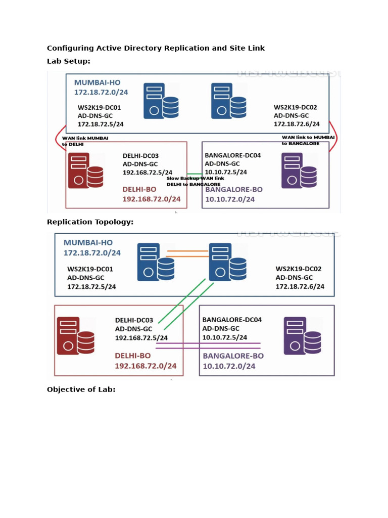 Configuring Active Directory Replication and Site Link | PDF