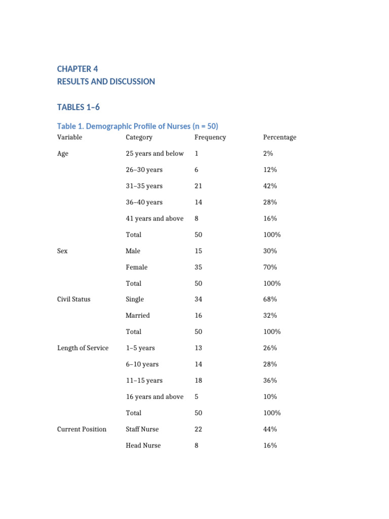 Chapter 4 Tables 1 To 6 | PDF