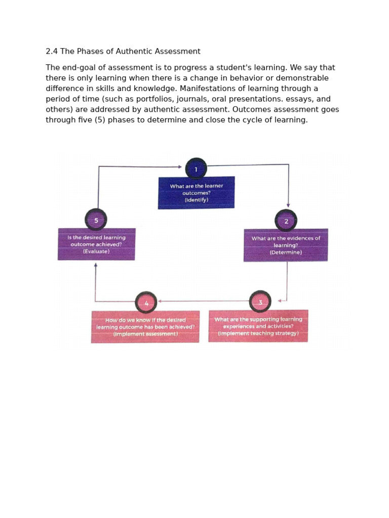 The Phases of Authentic Assessment | PDF