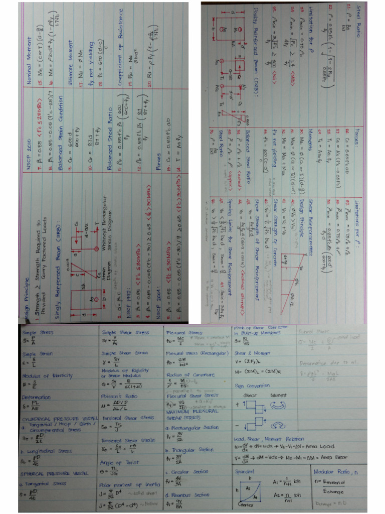 CE Board Exam Formulas-Part 03 | PDF