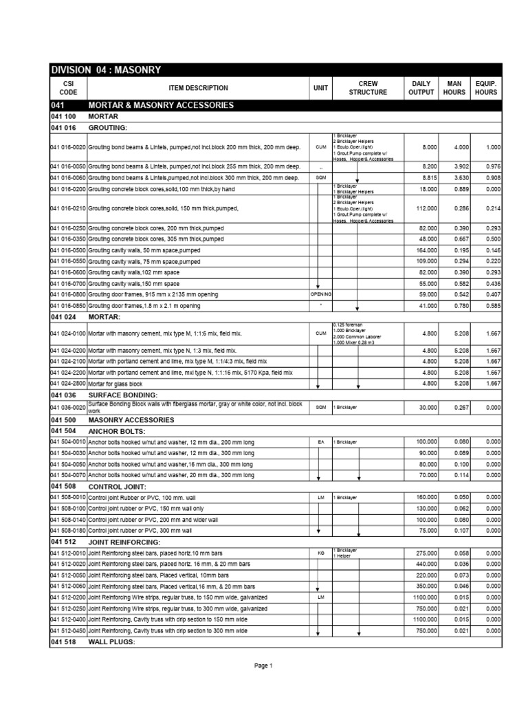 Construction Productivity Rates - Division 04 Masonry | PDF | Chimney ...