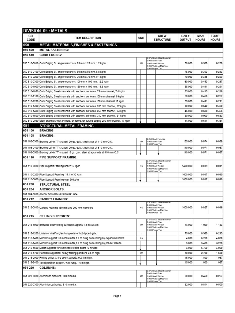 Construction Productivity Rates - Division 05 Metals | PDF | Framing ...