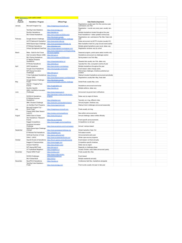 Hackathons Calendar - 2026 | PDF | Information Technology | Computing