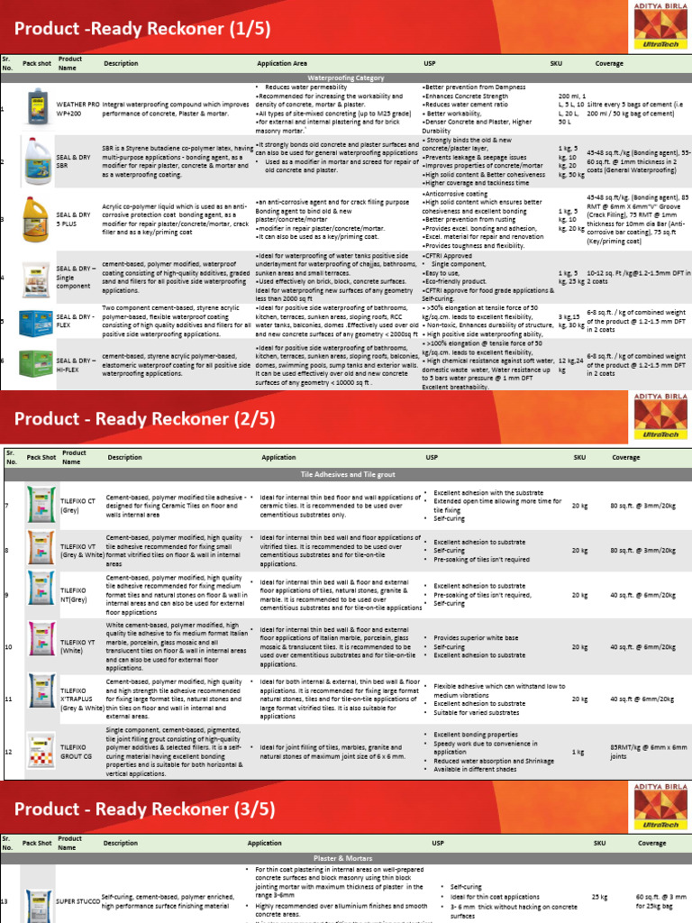 Complete Ready Reckoner 24.09 | PDF | Concrete | Mortar (Masonry)