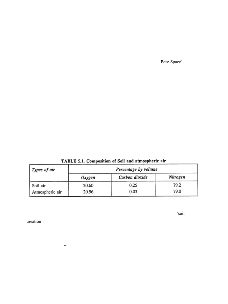 AG-103 LEC. NO-5 | PDF | Soil | Atmosphere Of Earth