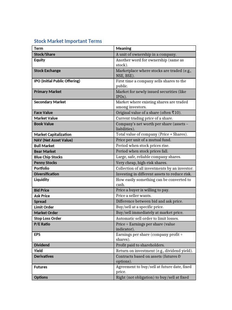 Stock Market Terms Updated | PDF | Stocks | Futures Contract