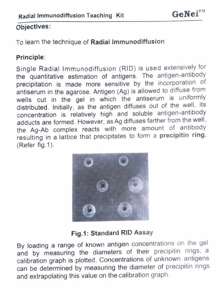 Ad. Immunology SRID Teaching Kit | PDF
