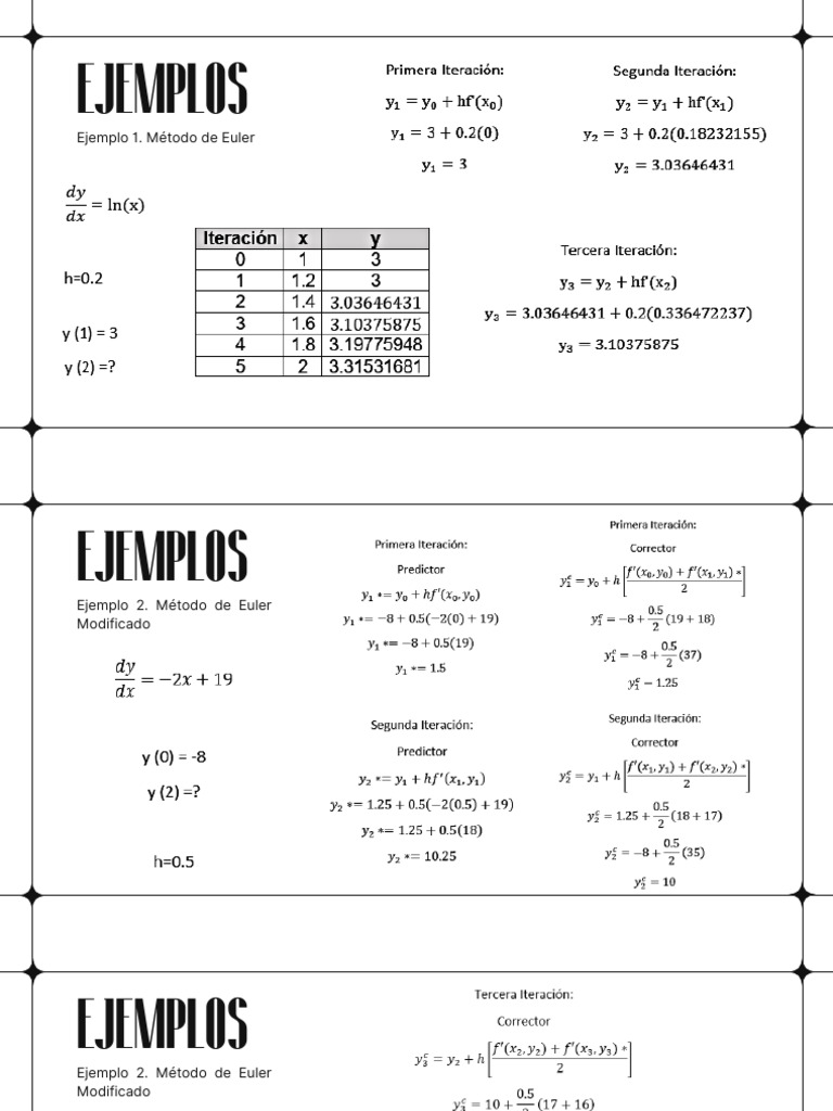 Método de Euler y euler modificado | PDF