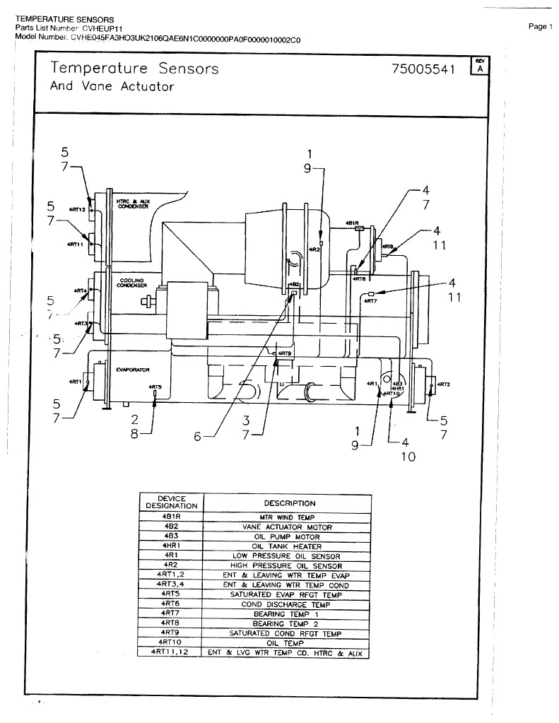 Cvhe Sensor Locations | PDF