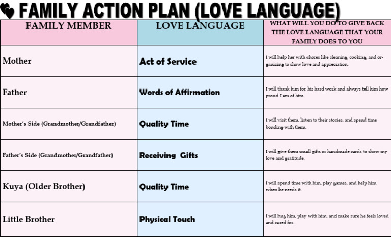 ? Family Action Plan (Love Language Edition | PDF