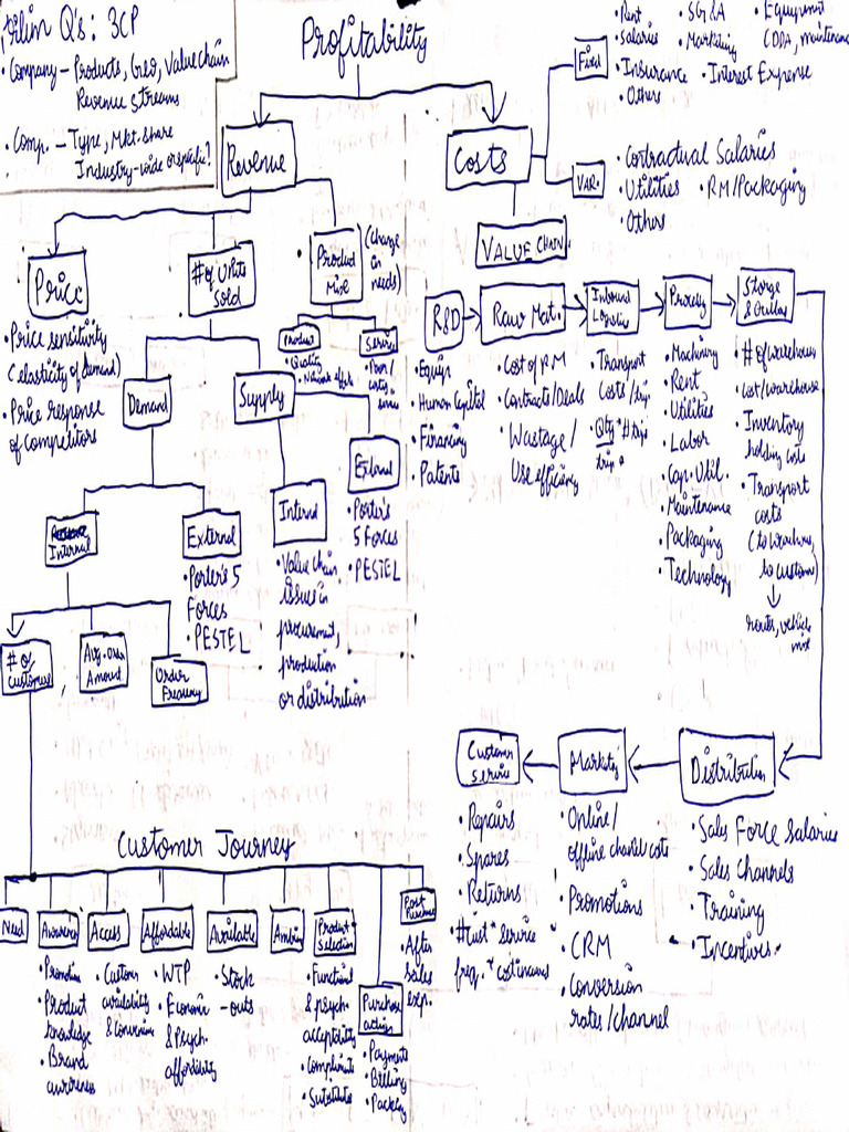 Case Frameworks | PDF