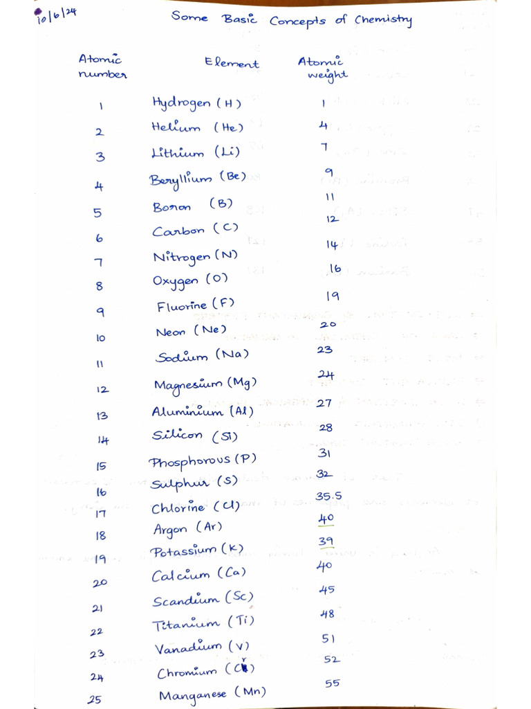 Some Basic Concepts of Chemistry Notes | PDF