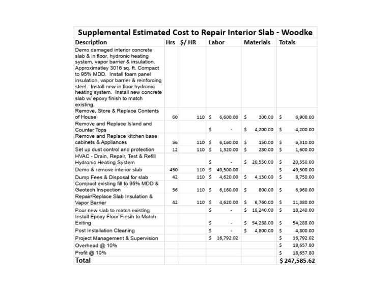 Supplemental Estimated Cost to Repair Interior Slab - Woodke.xlsx ...