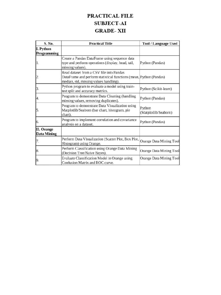 Physics Notes of Practical | PDF | Receiver Operating Characteristic ...