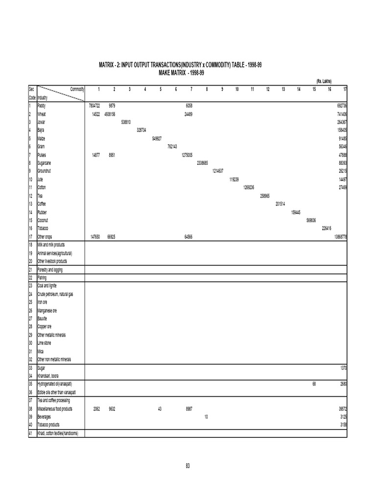 mat2 | PDF | Textiles | Transport
