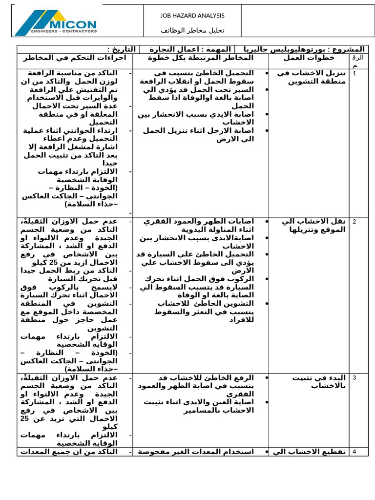 JSA Carpentry | PDF