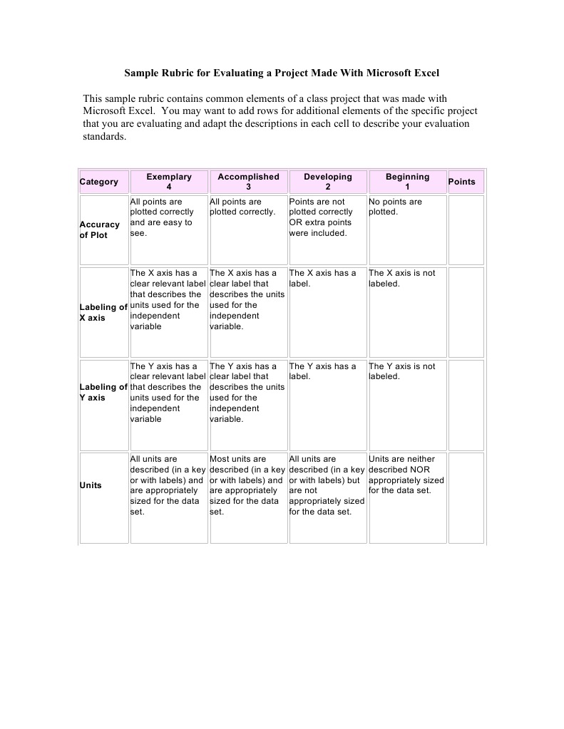 Excel Project Evaluation Rubric | PDF | Computers | Technology ...