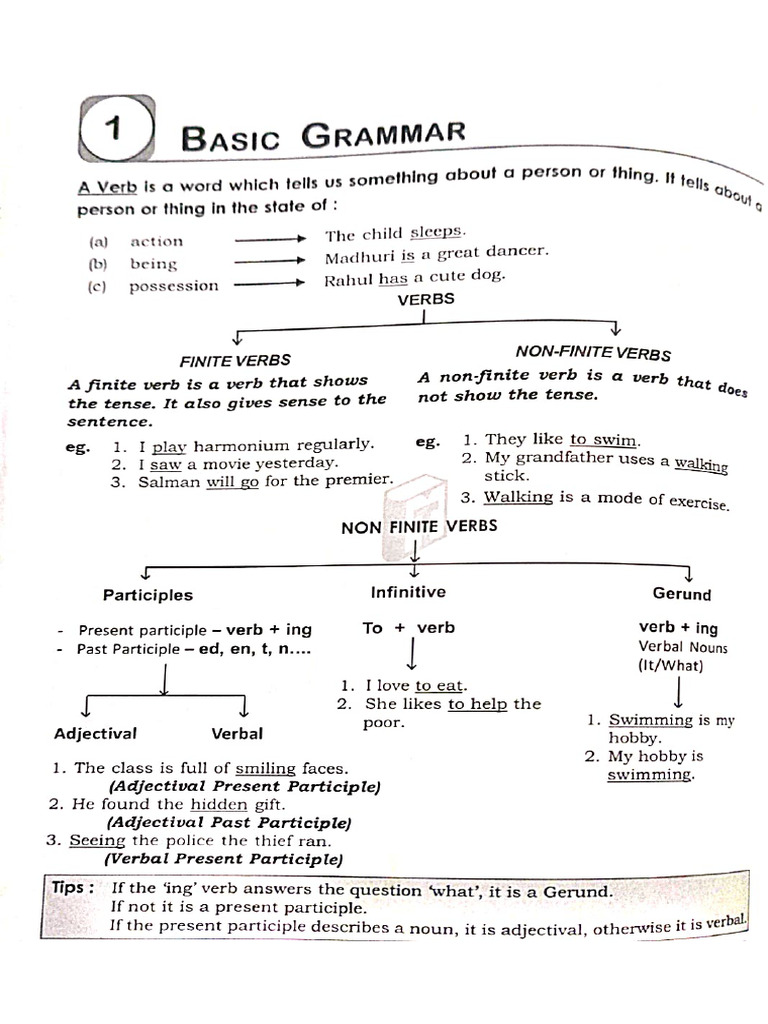 Imp Eng Grammar Notes | PDF