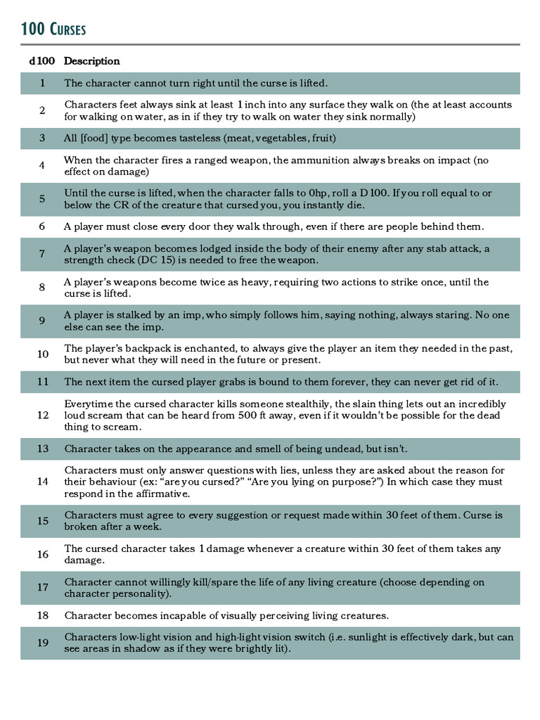 d100 Curses | PDF