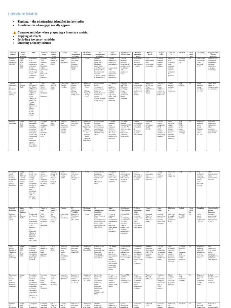 Appendix 2 Sample Completed Matrix Table, Frequency and Framework | PDF ...