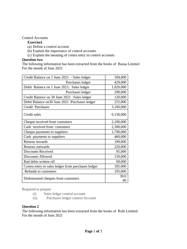 Control Accounts Questions | PDF | Debits And Credits | Financial Services