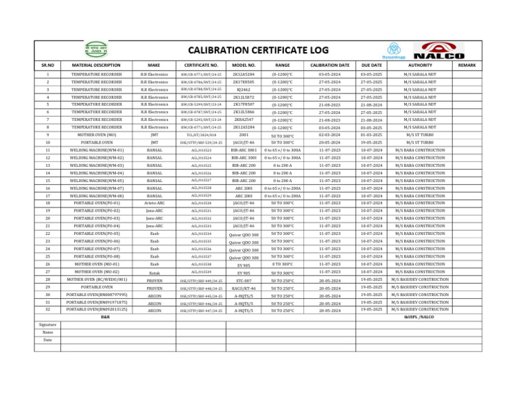 Machine Calibration Log | PDF | Secondary Sector Of The Economy | Welding