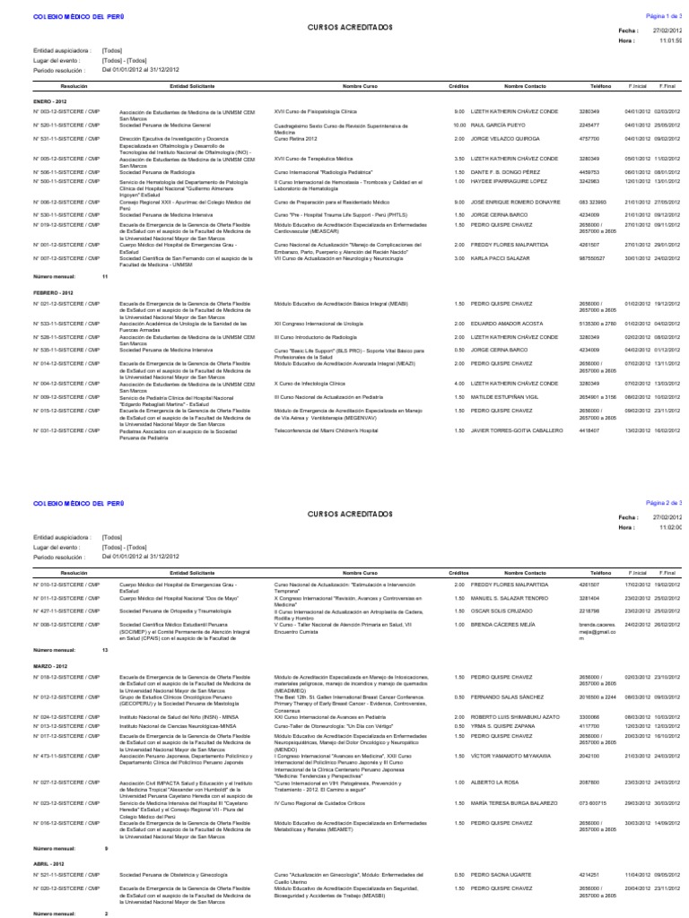 Cur Sos 2012 | PDF | Perú | Medicina