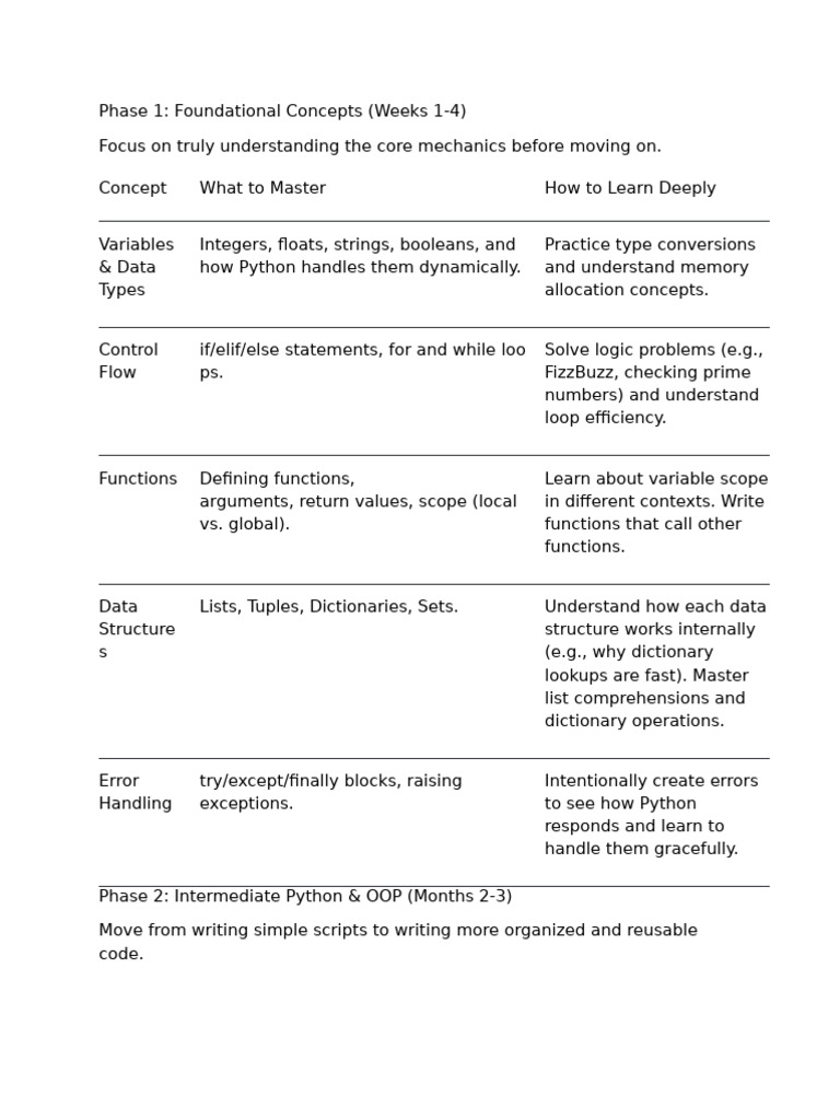 New Microsoft Word Document | PDF | Method (Computer Programming ...