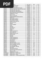 Parts List with HS Codes and Descriptions | PDF
