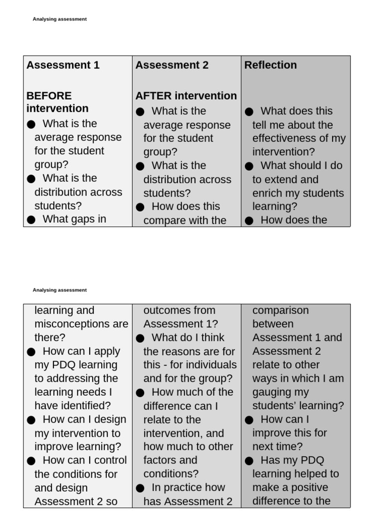 Assessment Protocol | PDF