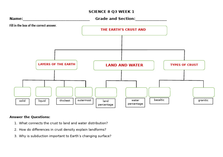 Week 1 Day 5. Concept Map | PDF