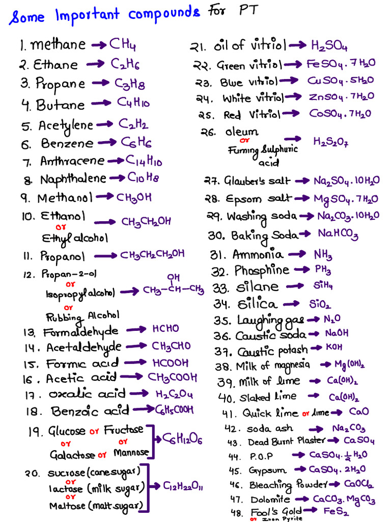 Important Compound and Their Chemical Formula | PDF