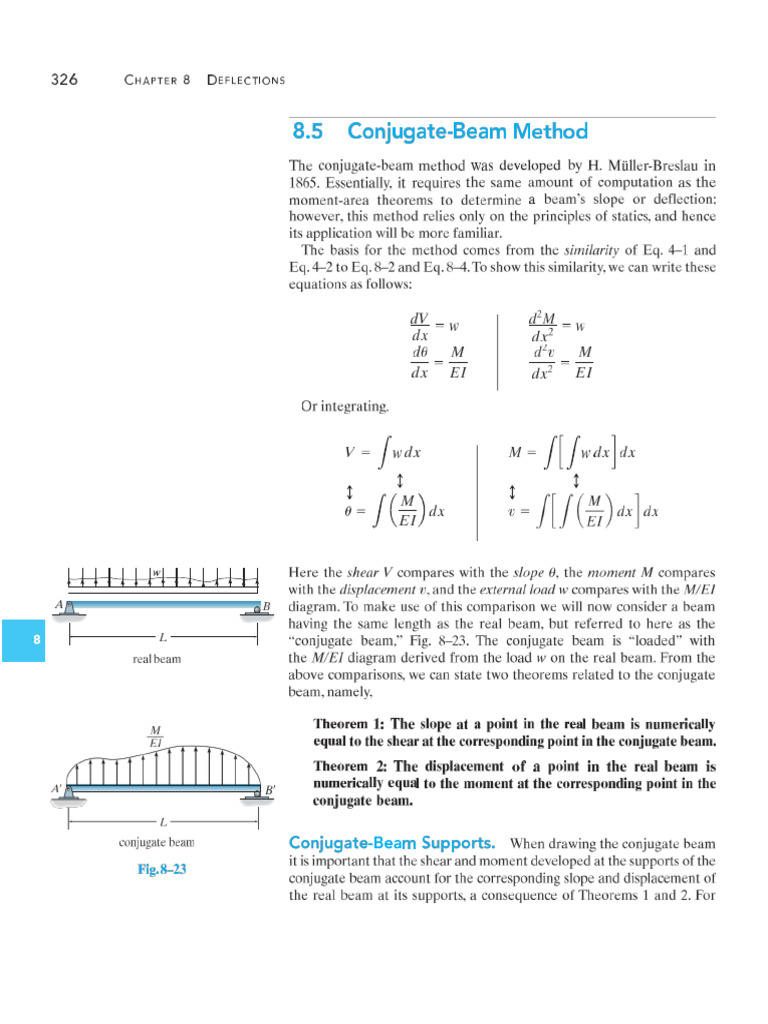 Conjugate Beam Method | PDF