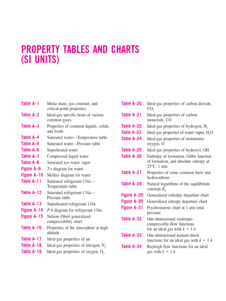 Property Tables and Charts (SI Units) | PDF | Carbon Dioxide | Enthalpy