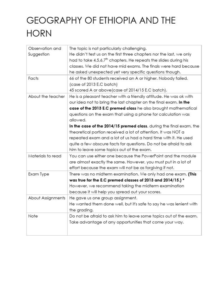 Geography of Ethiopia and The Horn: in The Case of The 2013 E.C Premed ...