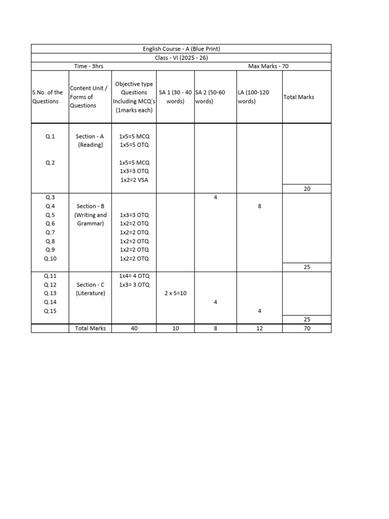 Class Vi Eng (Term II) | PDF