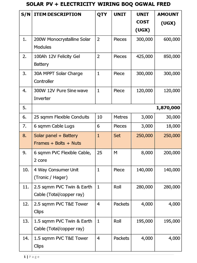 Solar PV + Electricity BOQ Ogwal Fred - 085928 | PDF | Equipment ...