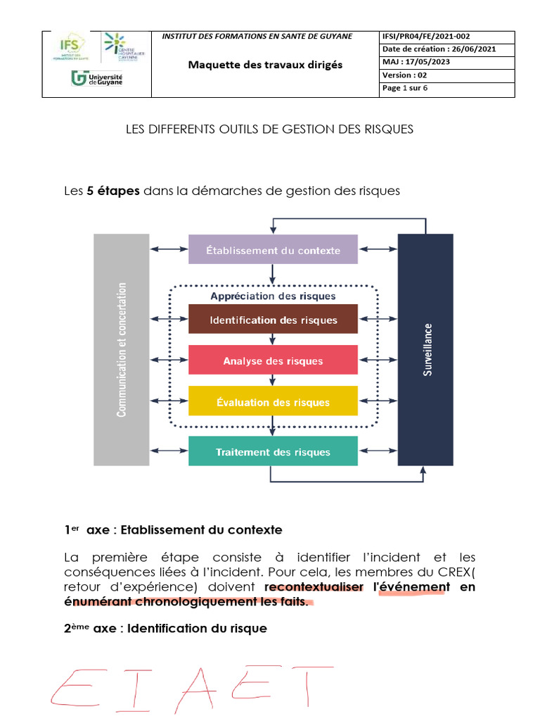 Fiche Les Differents Outils de Gestion Des Risques | PDF | Gestion des ...