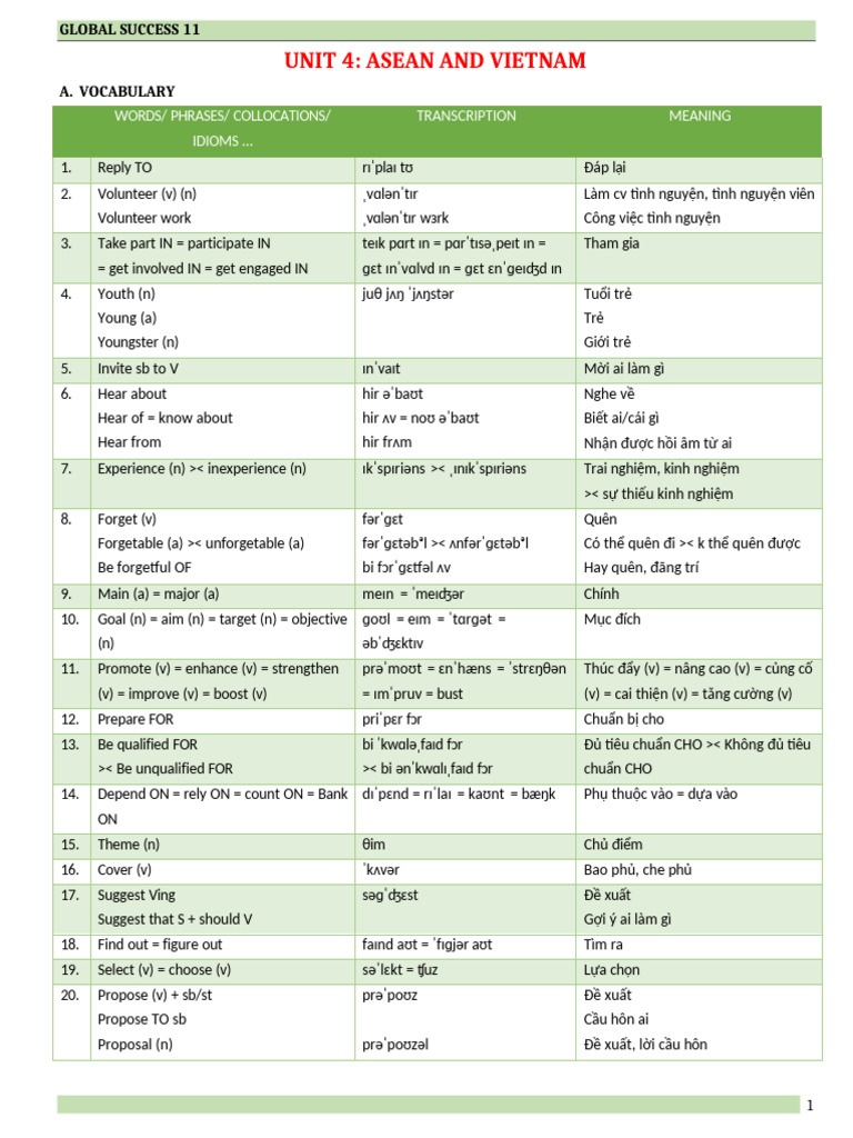 Unit 4 | PDF