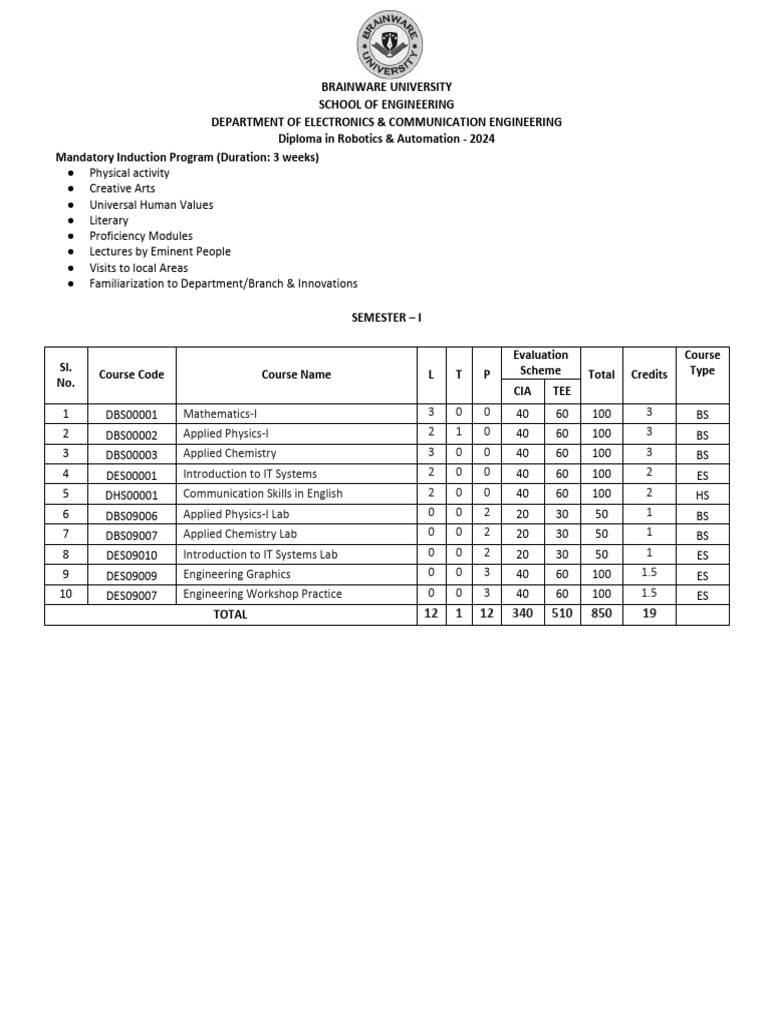 Diploma RA 2024 - 42c77e6377 | PDF | Embedded System | Mechatronics