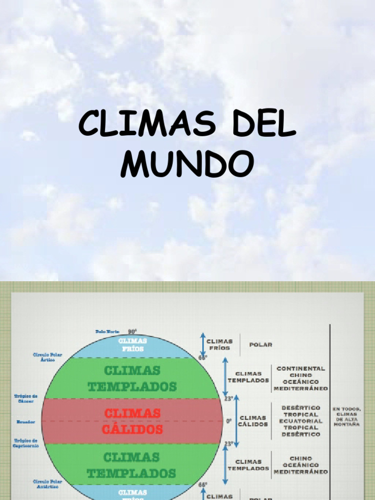 3ESO UD03 Climas Del Mundo | PDF | Clima | Ecuador