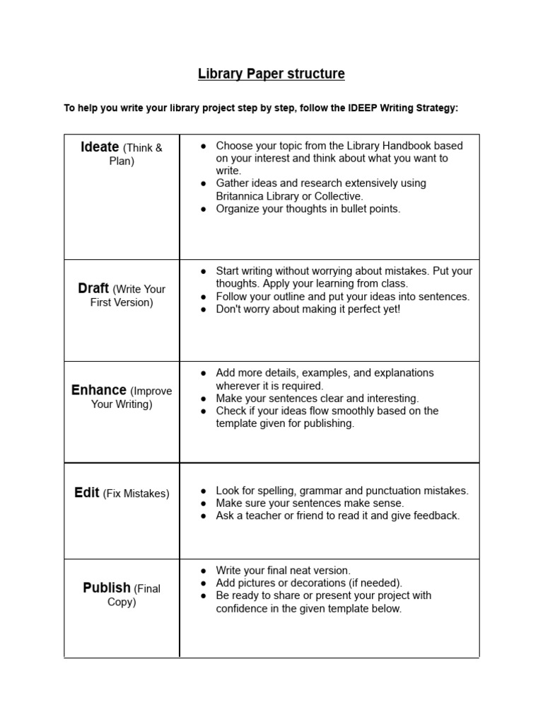 Library Research Paper Structure | PDF | Cognition | Human Communication