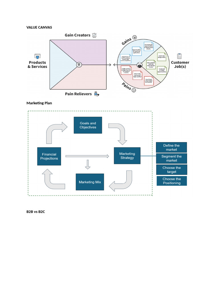 Framework B2B Marketing | PDF