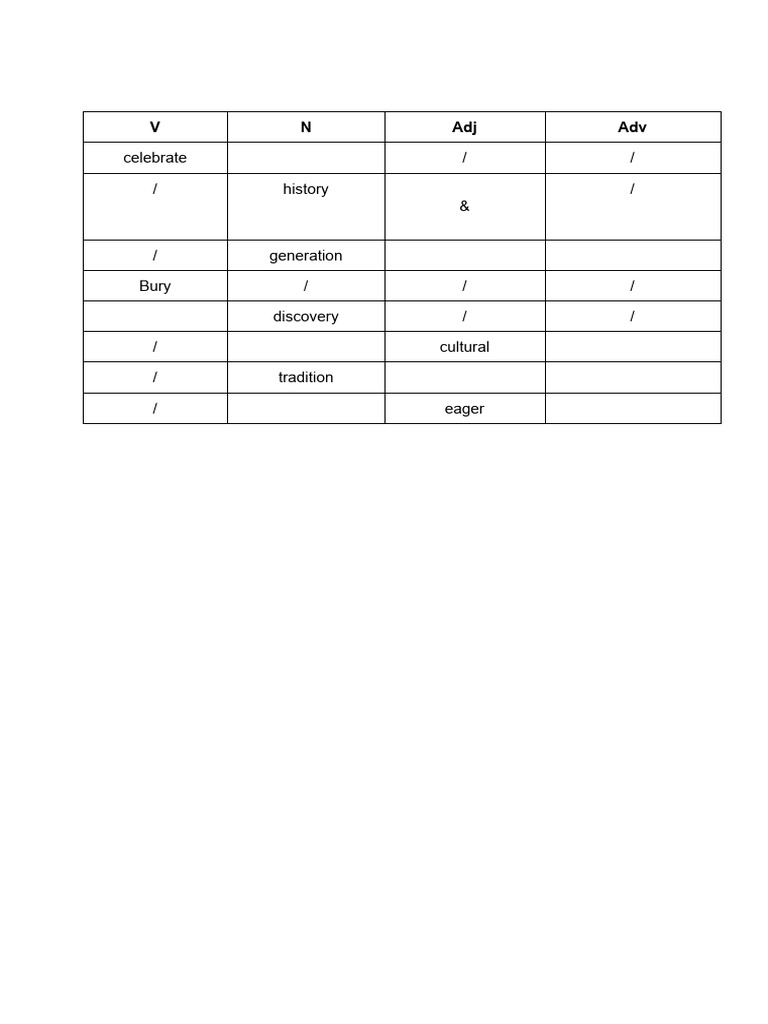 Janette Unit 4 Word Formation | PDF | Traditions