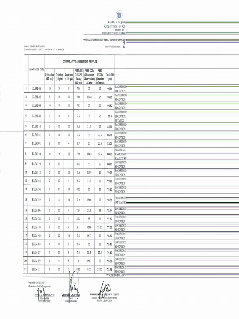Car Rqa Teacher I Sy 2025 2026 | PDF