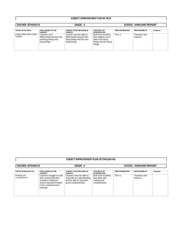 Subject Improvement Plan Template 1 | PDF | Reading Comprehension ...