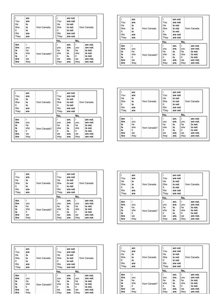 Be Verb Notes | PDF
