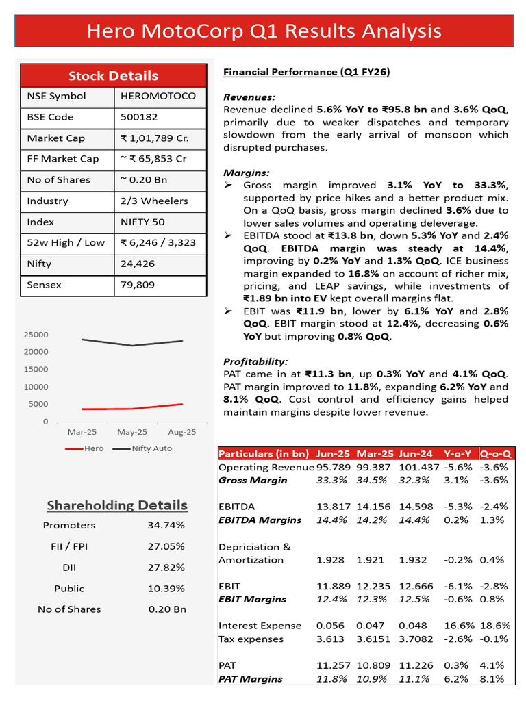 Hero Q1 FY26 Report Writing and Analysis | PDF | Economies | Investing
